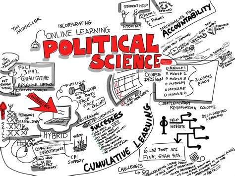 What Is Political Science All You Need To Know In 850 Words Essay