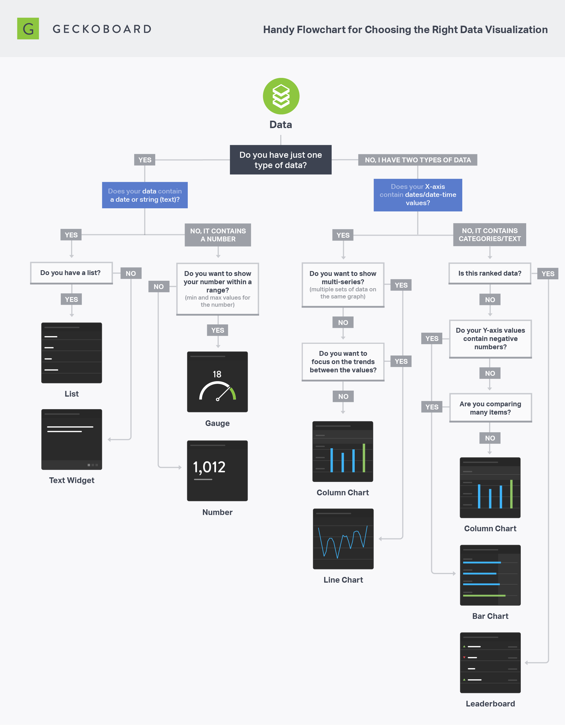 What S The Best Way To Visualize Your Data A Handy Flowchart To Help