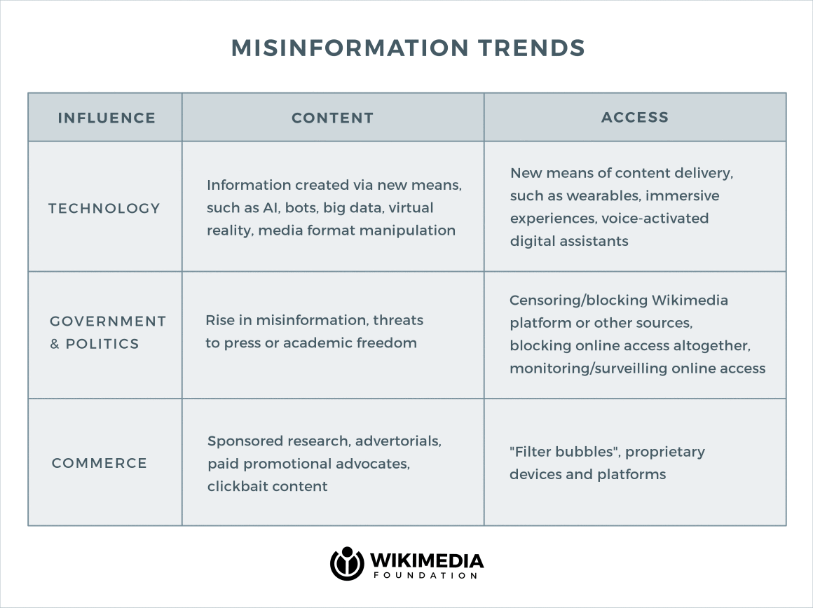 What Will Misinformation Look Like In 2030 And Will We Be Better At