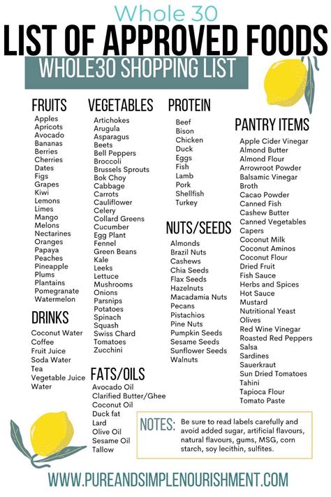 Whole30 Walmart Shopping List Whole 30 Approved Foods Paleo Whole 30