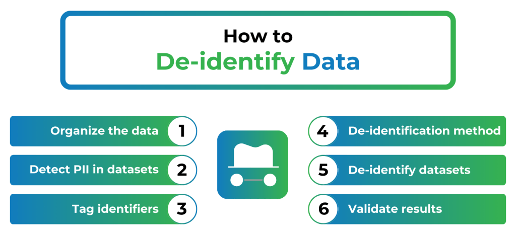 Why Is Data De Identification Important And Who Can Benefit From It