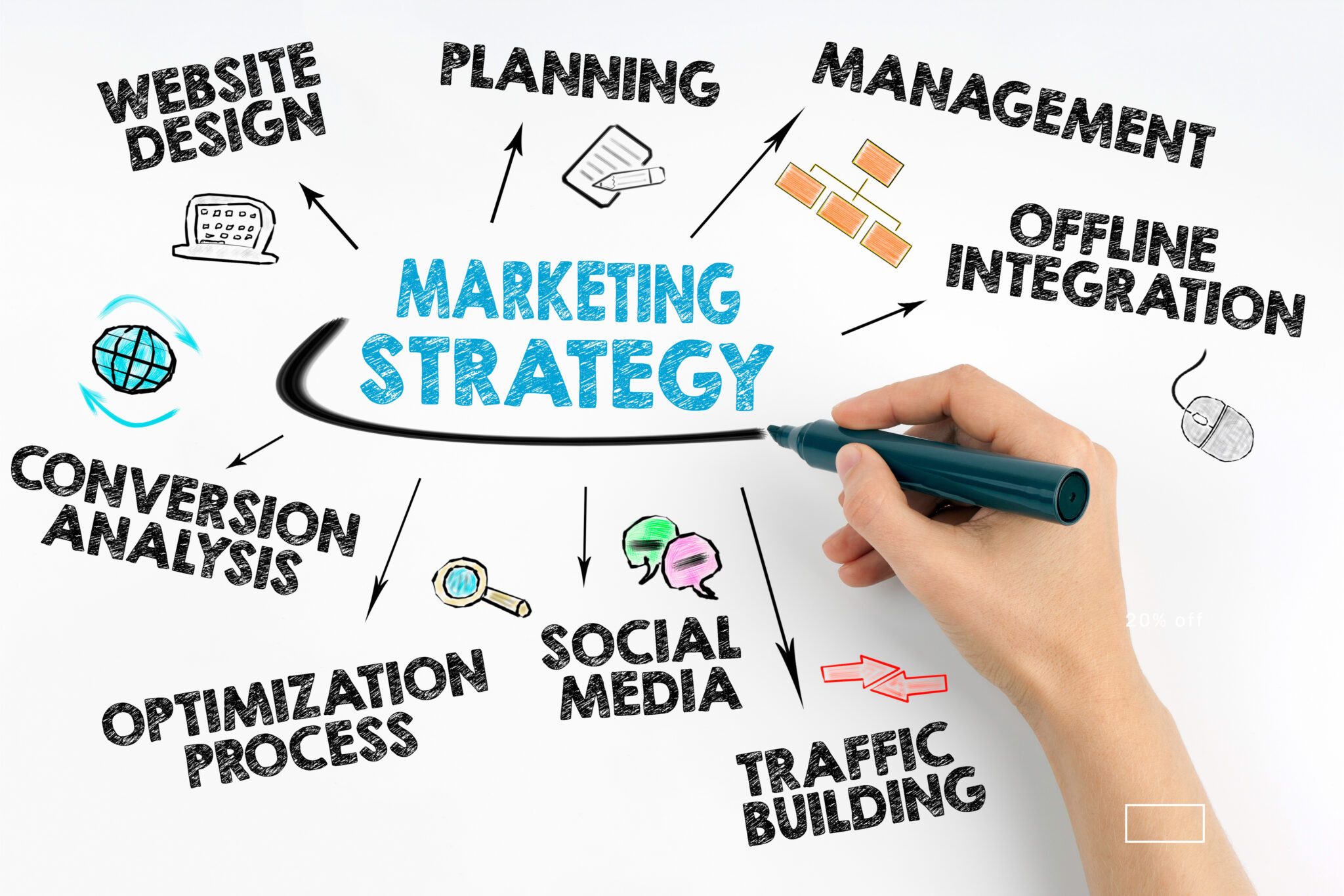 Why You Should Focus On Integrating Your Different Marketing Strategies