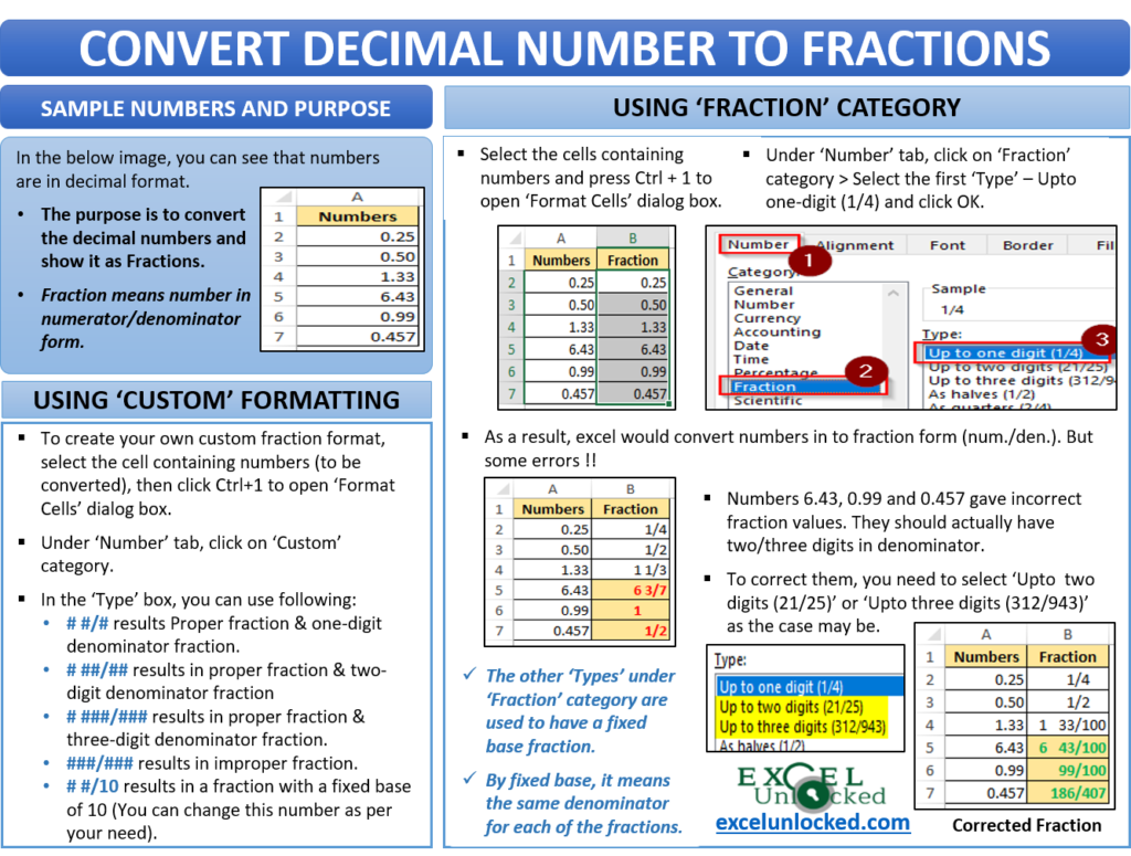 Write Display And Convert Fraction In Excel 7 Methods Exceldemy