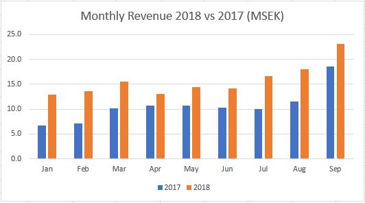 Year Over Year Yoy Complete Guide Examples Financetuts