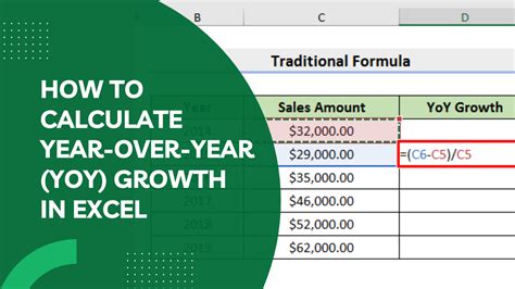 Year Over Year Yoy What It Means How To Calculate In Excel Xelplus Leila Gharani